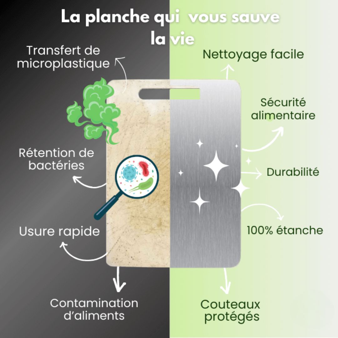 Planche à découper professionnelle